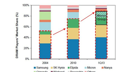 uploads///CONSOLIDATION