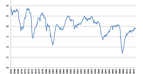uploads///Capacity Utilization