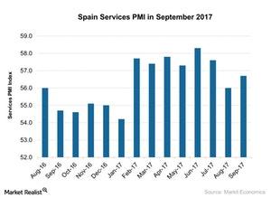 uploads///Spain Services PMI in September