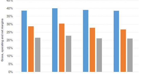 uploads///APPL ANN PROFIT MARGINS
