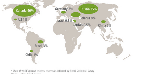 uploads///World Potash Reserve