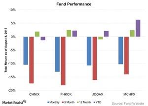 uploads///Fund Performance