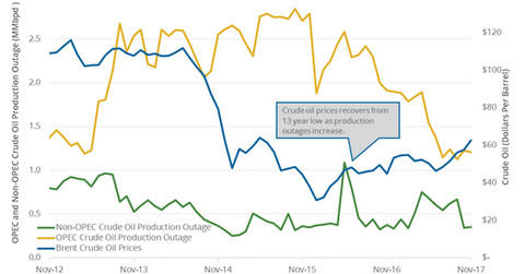 uploads///supply outage