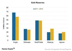 uploads///Gold Reserves_New