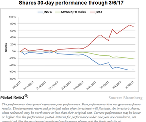 uploads///A Direxions