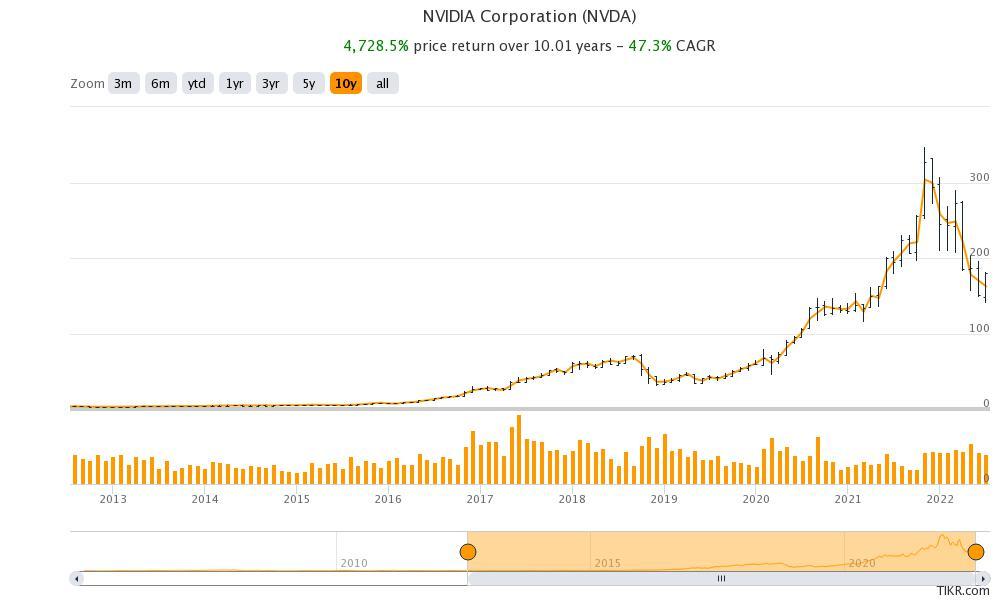 nvidia corporation nvda