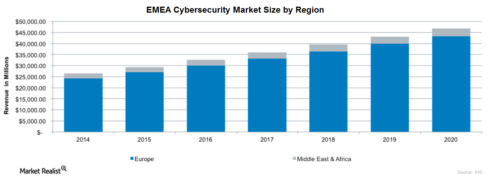 uploads///Europe Cybersecurity