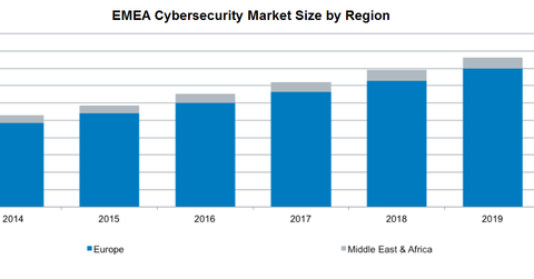 uploads///Europe Cybersecurity