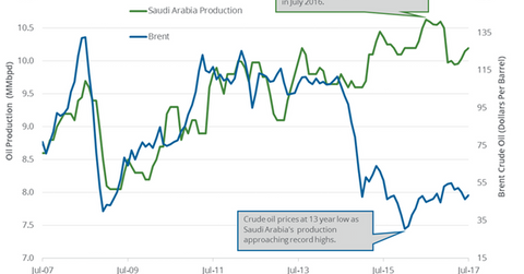uploads///Saudi Arabia