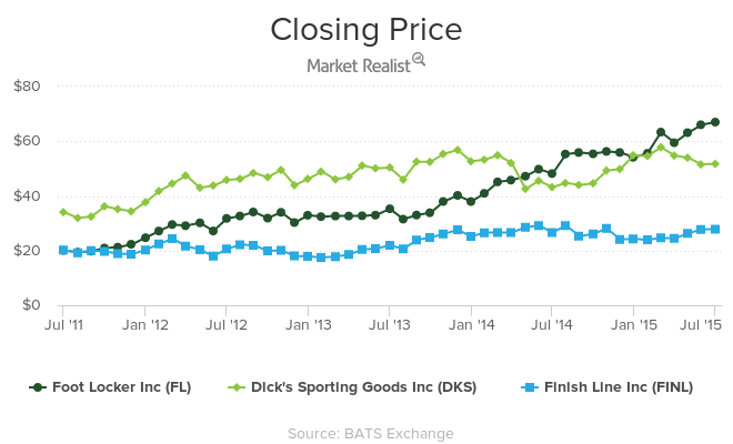 Understanding NIKE's Pricing And Premium Products