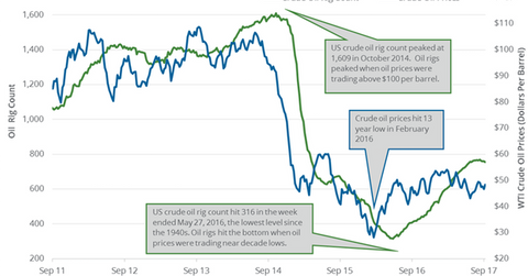 uploads///Crude oil rig