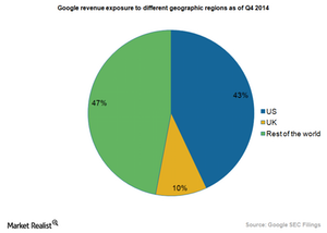 uploads///Google geographic revenue exposure