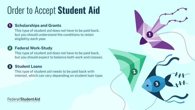 Does FAFSA Cover Summer Classes The Financial Aid Explained Does Fafsa Cover Summer Classes The Financial Aid Explained