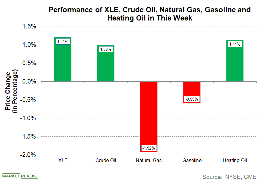 uploads///Energy MWU_ Commodities