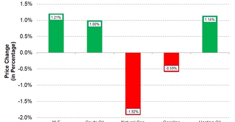 uploads///Energy MWU_ Commodities