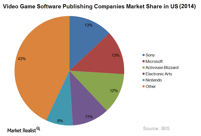 uploads///Market Share