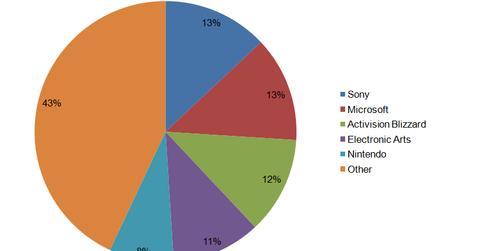 uploads///Market Share