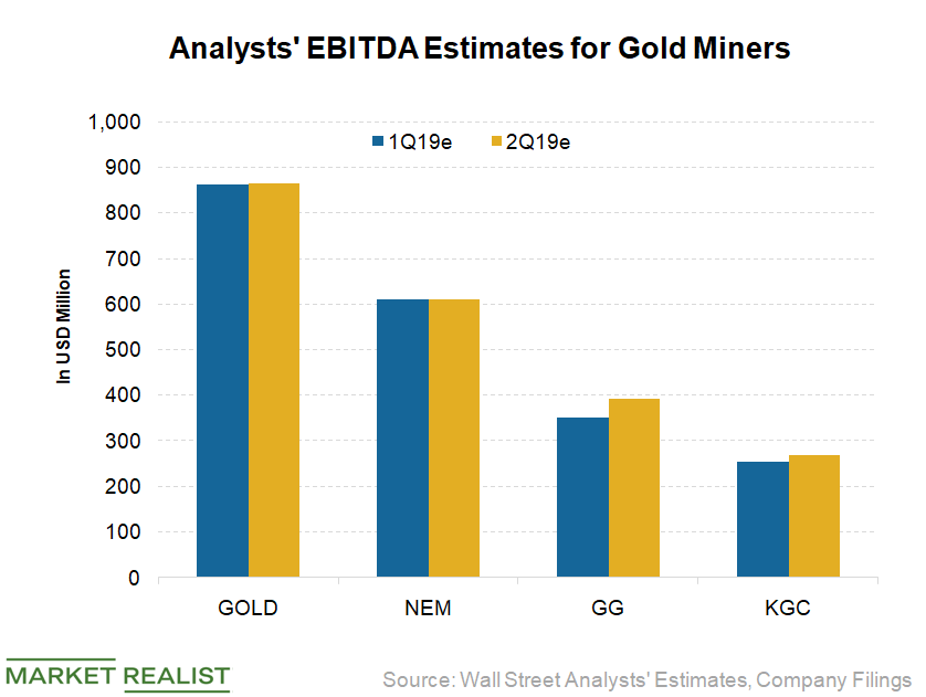 What Analysts Expect for Gold Miners’ Earnings in 2019