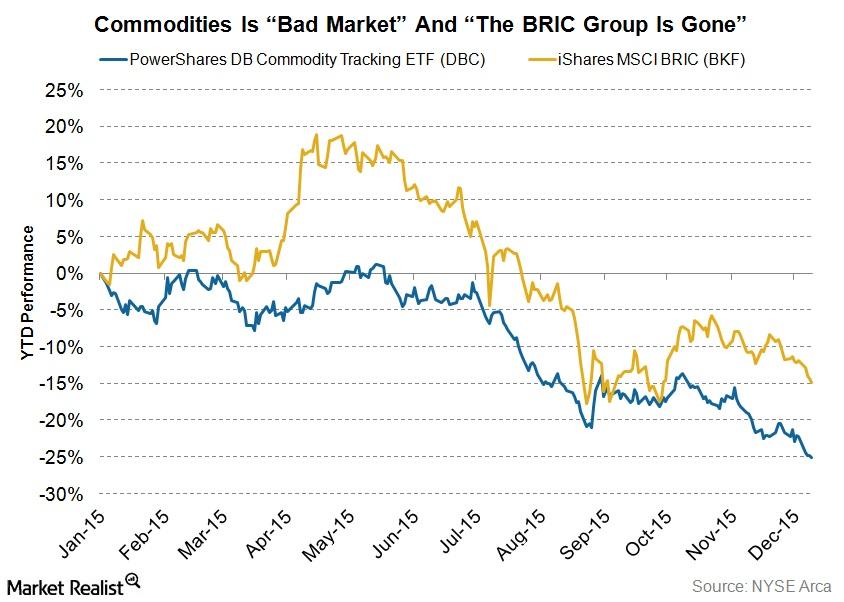 uploads///BRIC and commodities