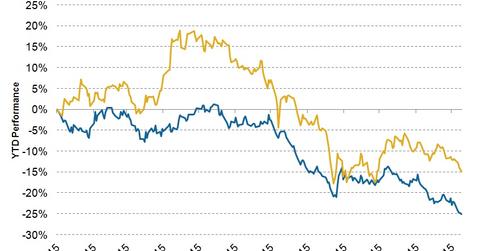 uploads///BRIC and commodities