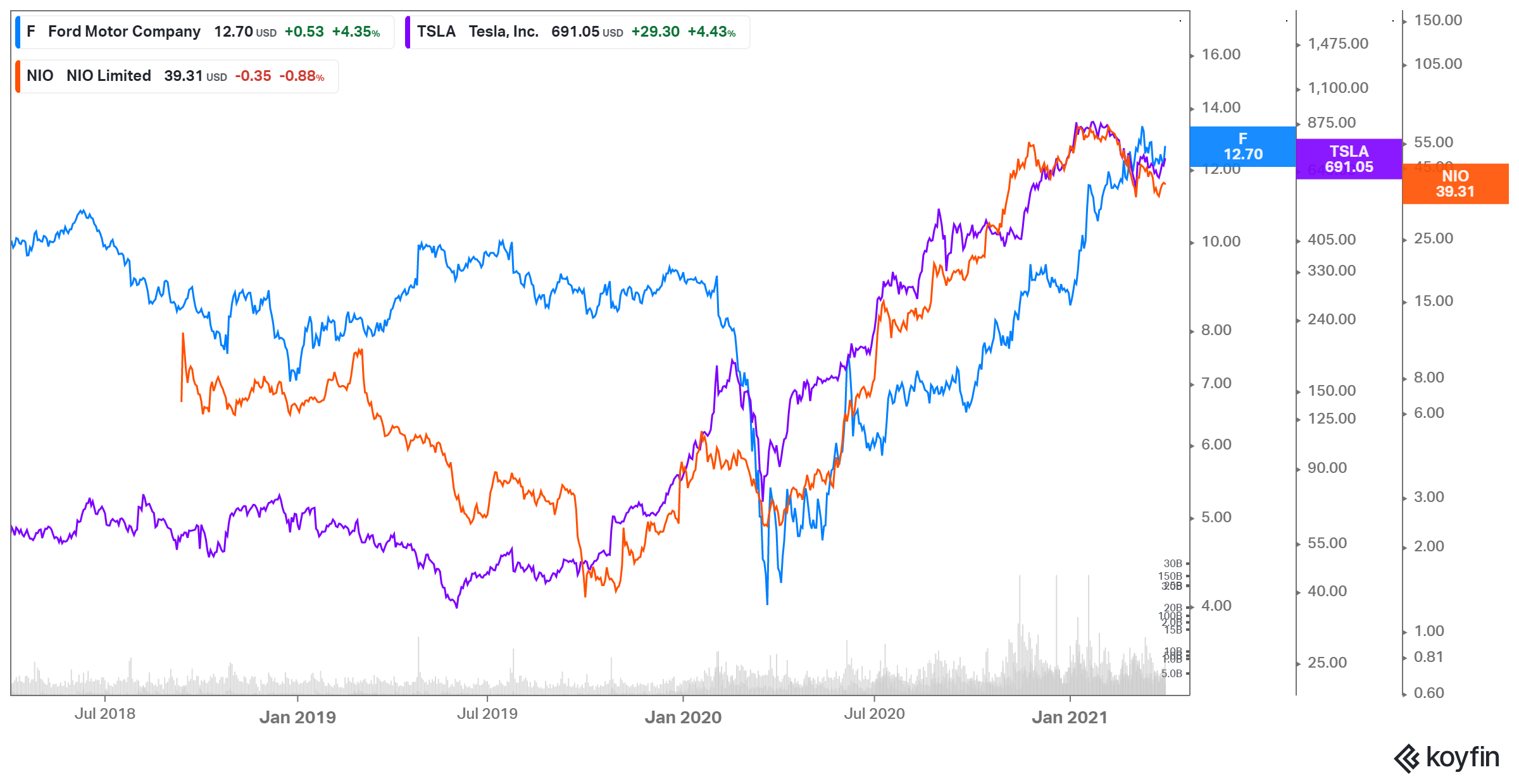 What’s Ford’s (F) Stock Forecast Up Until 2025?