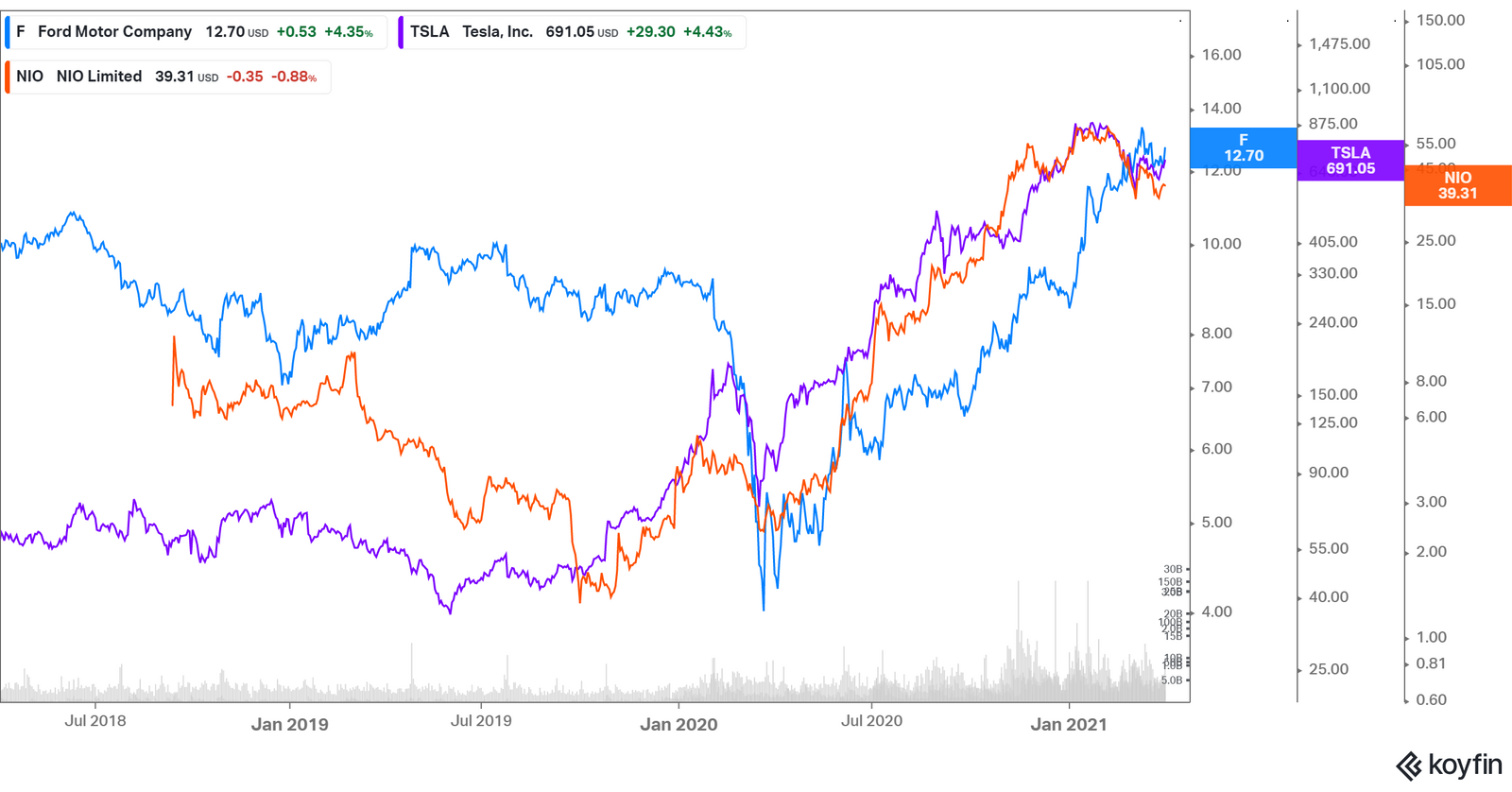 What’s Ford’s (F) Stock Forecast Up Until 2025?