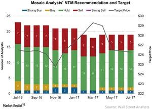 uploads///Mosaic Analysts NTM Recommendation and Target