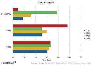 uploads///Cost Analysis