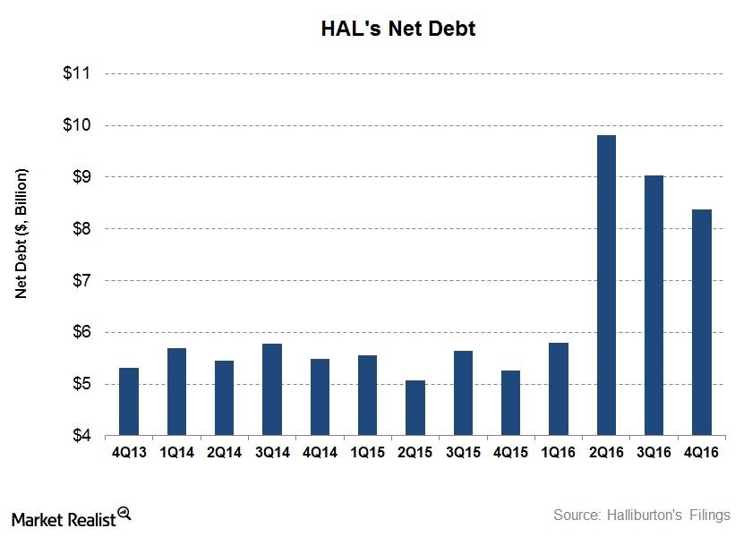 uploads///Net Debt