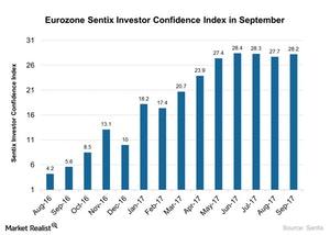 uploads///Eurozone Sentix Investor Confidence Index in September