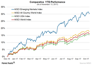 uploads/// EM Index