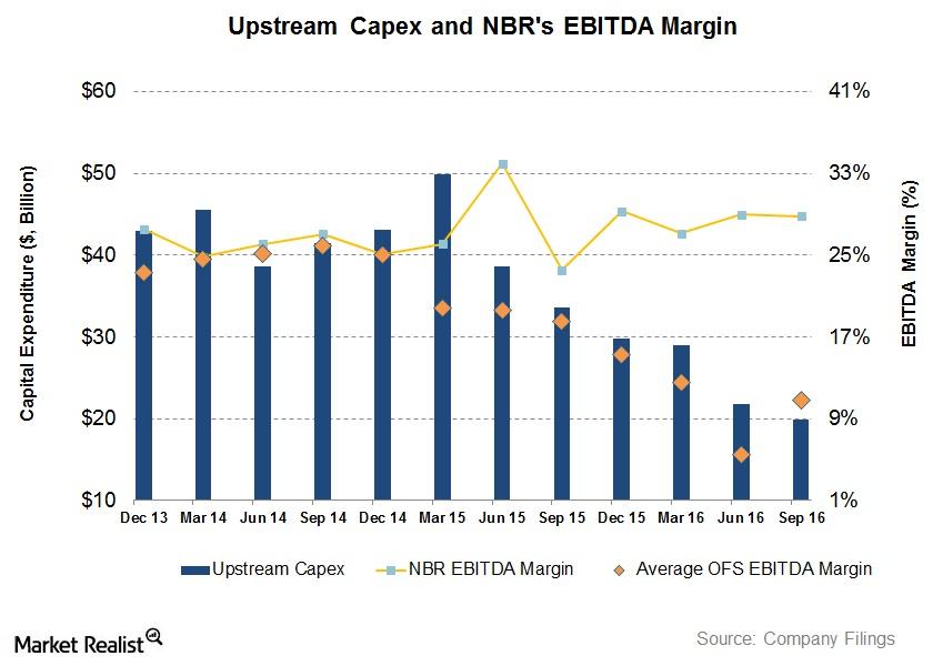 uploads///Capex and EBITDA