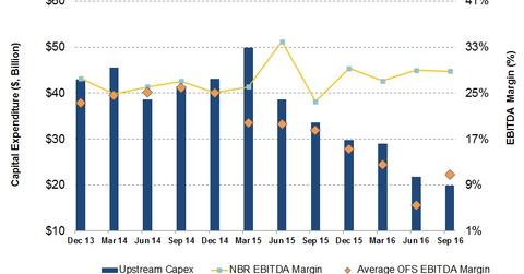 uploads///Capex and EBITDA