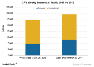 uploads///CP Intermodal