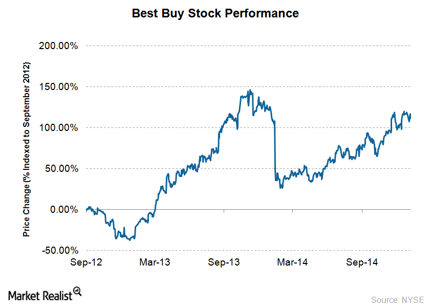 uploads///CEOstock