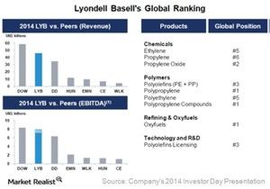 uploads///Part _LYB_Global Ranking_ver