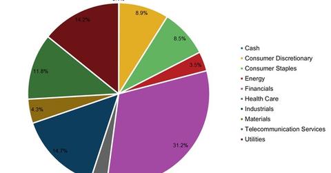 uploads///Latest Portfolio Breakdown of EWM