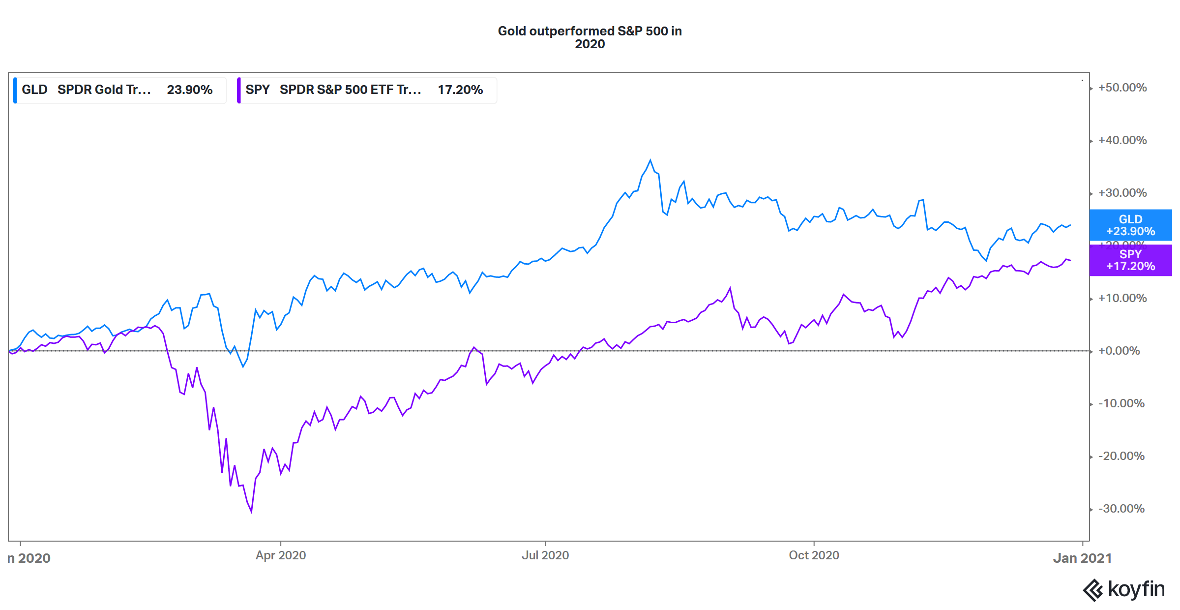 Are Commodities Safe Investments?