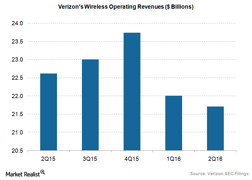 Why Verizon Needed to Diversify Its Wireless Business