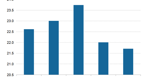 Why Verizon Needed to Diversify Its Wireless Business