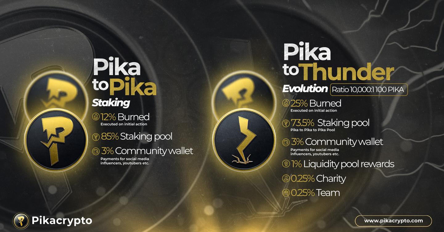 pika crypto pika crypto