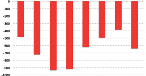 uploads///Amazon international loss Q