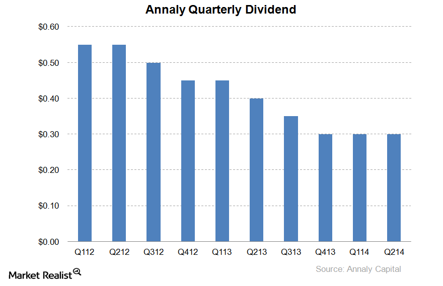 uploads///NLY dividend