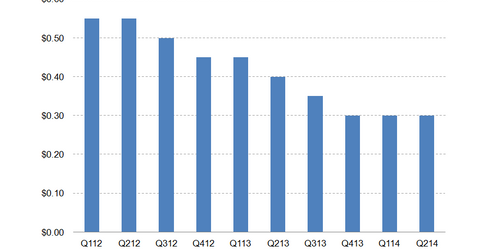 uploads///NLY dividend