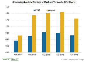 uploads///eps of att and verizon