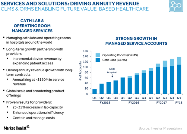 uploads///services ecoomic value