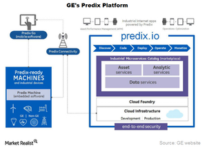 uploads///ServiceMax Article