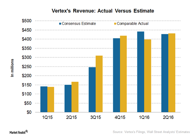 uploads///revenue EE