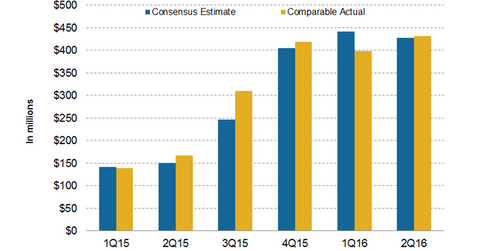 uploads///revenue EE