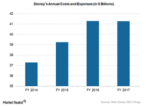 uploads///Disney annual expenses